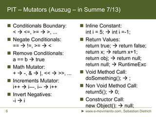 Mutation-Testing mit PIT | PPT