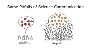 Some Pitfalls of Science Communication
 