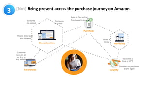 The D2C TakeOff: The Pitfalls to Avoid on Amazon | PDF