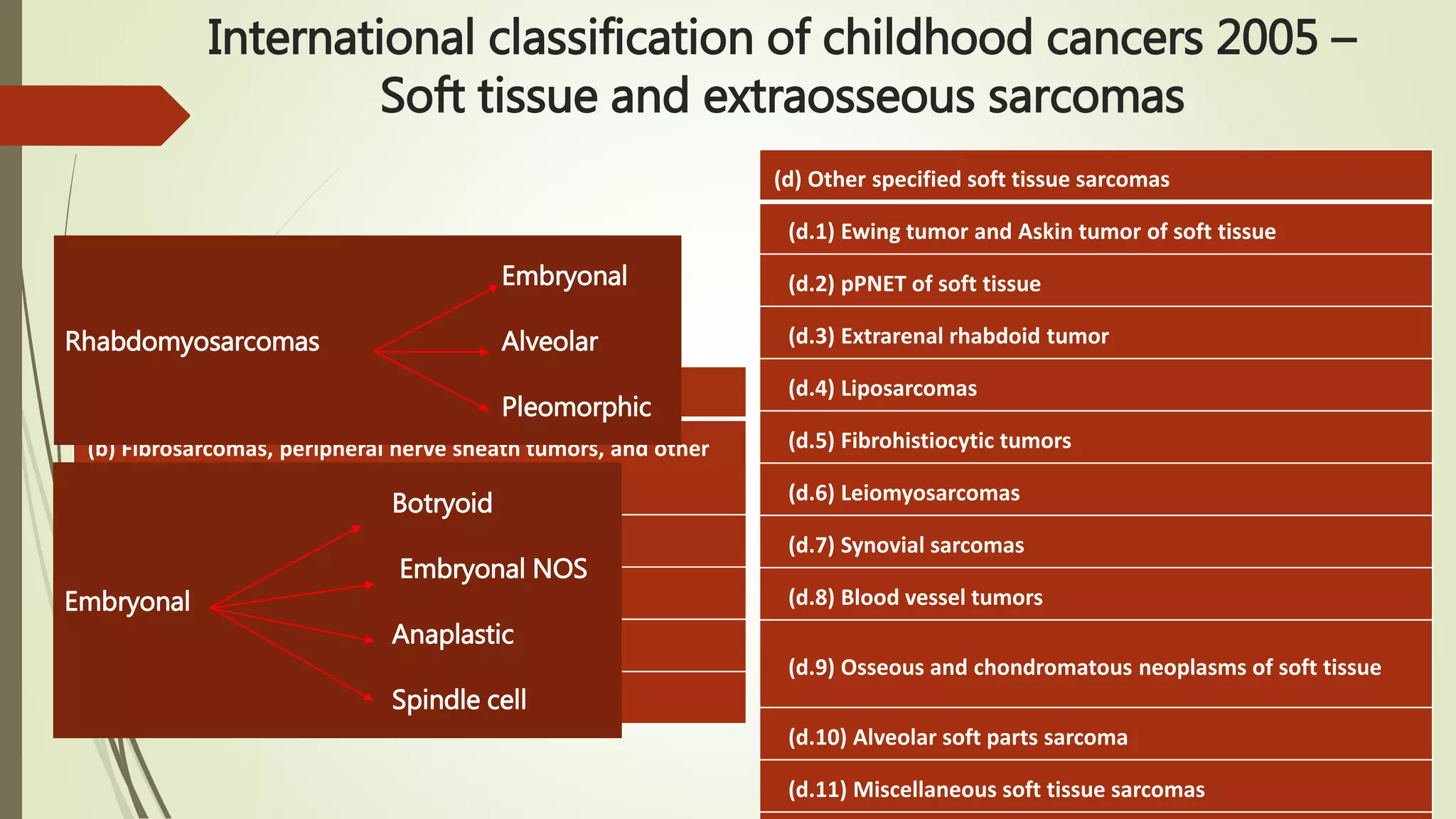 Pitfalls in diagnosis of soft tissue tumors of childhood | PPTX
