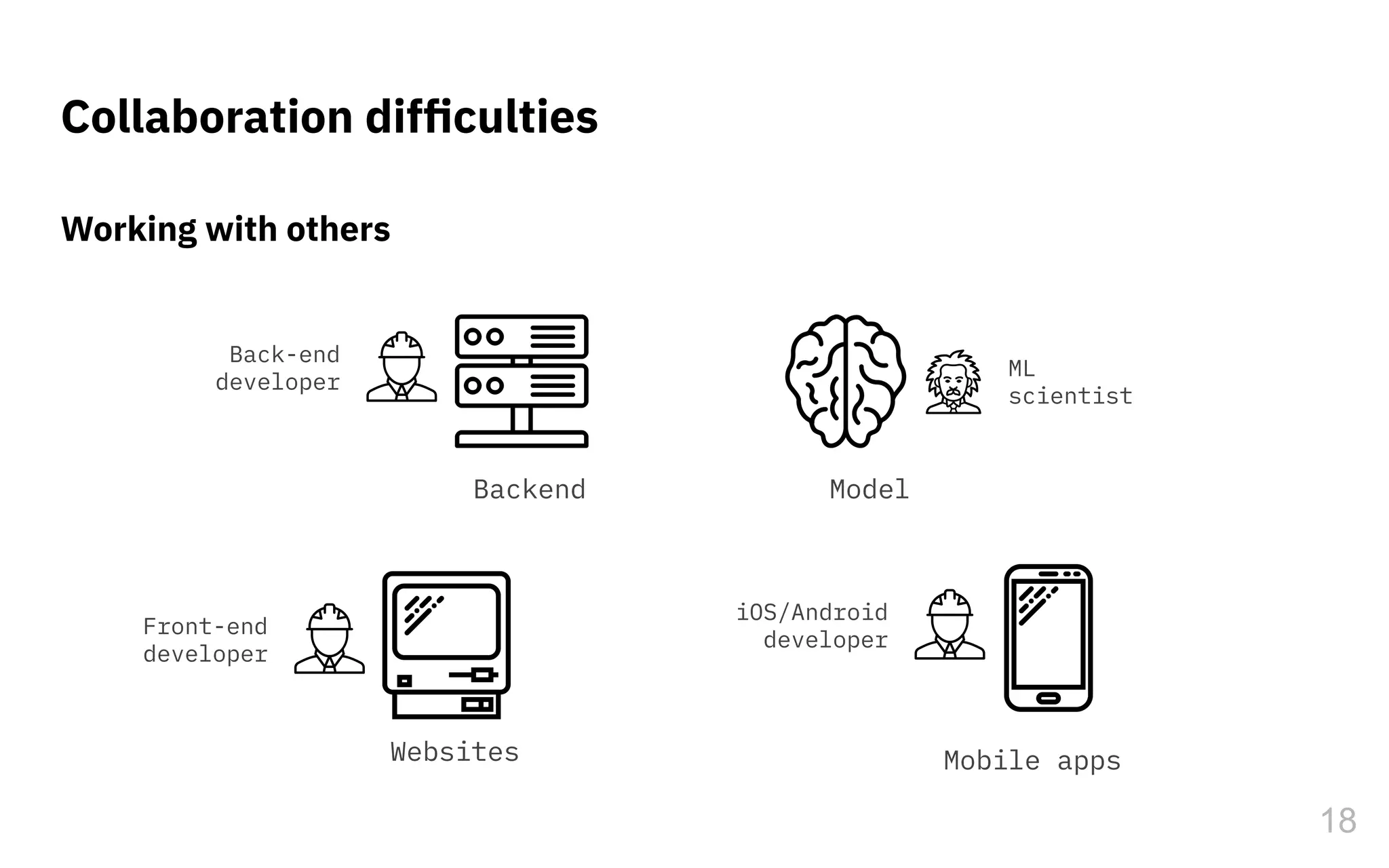 Working with others
Collaboration difﬁculties
18
Model
Websites
Front-end
developer
Backend
Back-end
developer
Mobile apps
iOS/Android
developer
ML
scientist
 