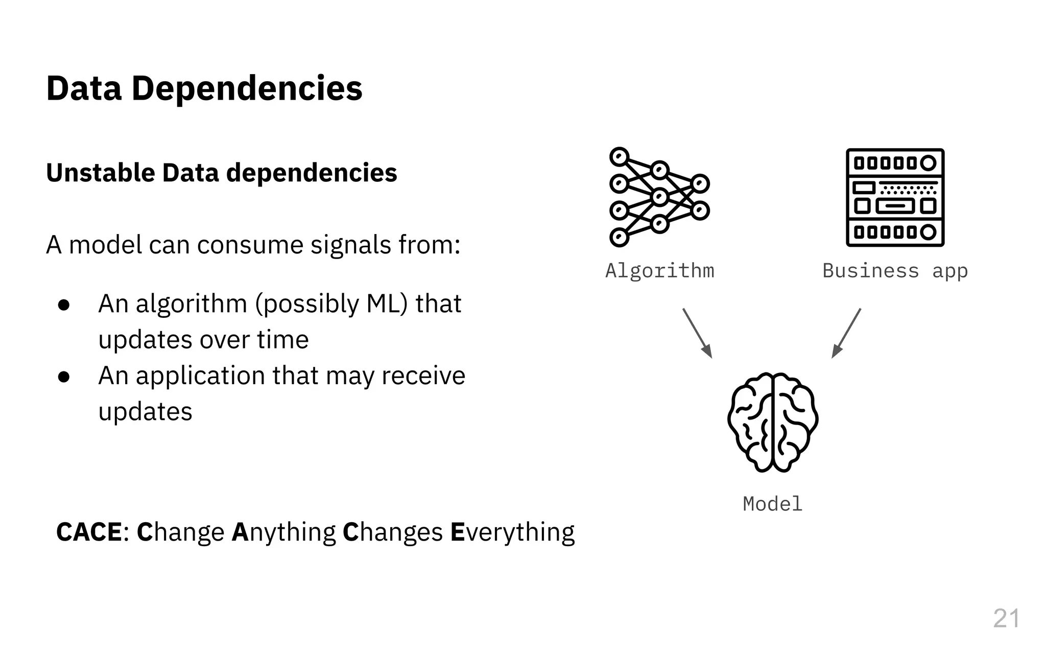 Unstable Data dependencies
A model can consume signals from:
● An algorithm (possibly ML) that
updates over time
● An application that may receive
updates
Data Dependencies
21
Model
Business appAlgorithm
CACE: Change Anything Changes Everything
 