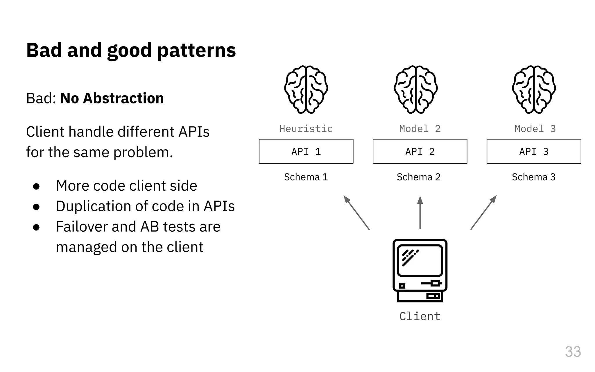 Bad and good patterns
33
Client
API 1 API 2
Heuristic Model 2 Model 3
API 3
Schema 1 Schema 2 Schema 3
Bad: No Abstraction
Client handle different APIs
for the same problem.
● More code client side
● Duplication of code in APIs
● Failover and AB tests are
managed on the client
 