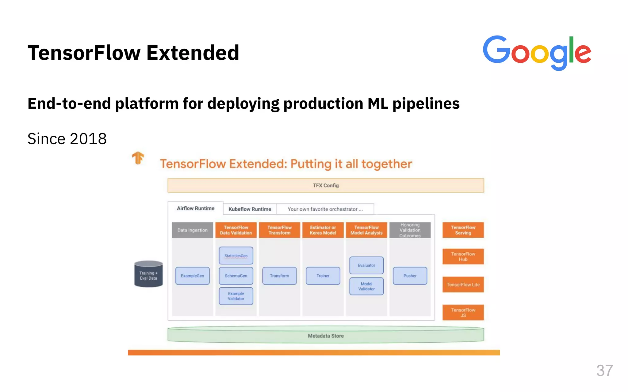 TensorFlow Extended
End-to-end platform for deploying production ML pipelines
Since 2018
37
 