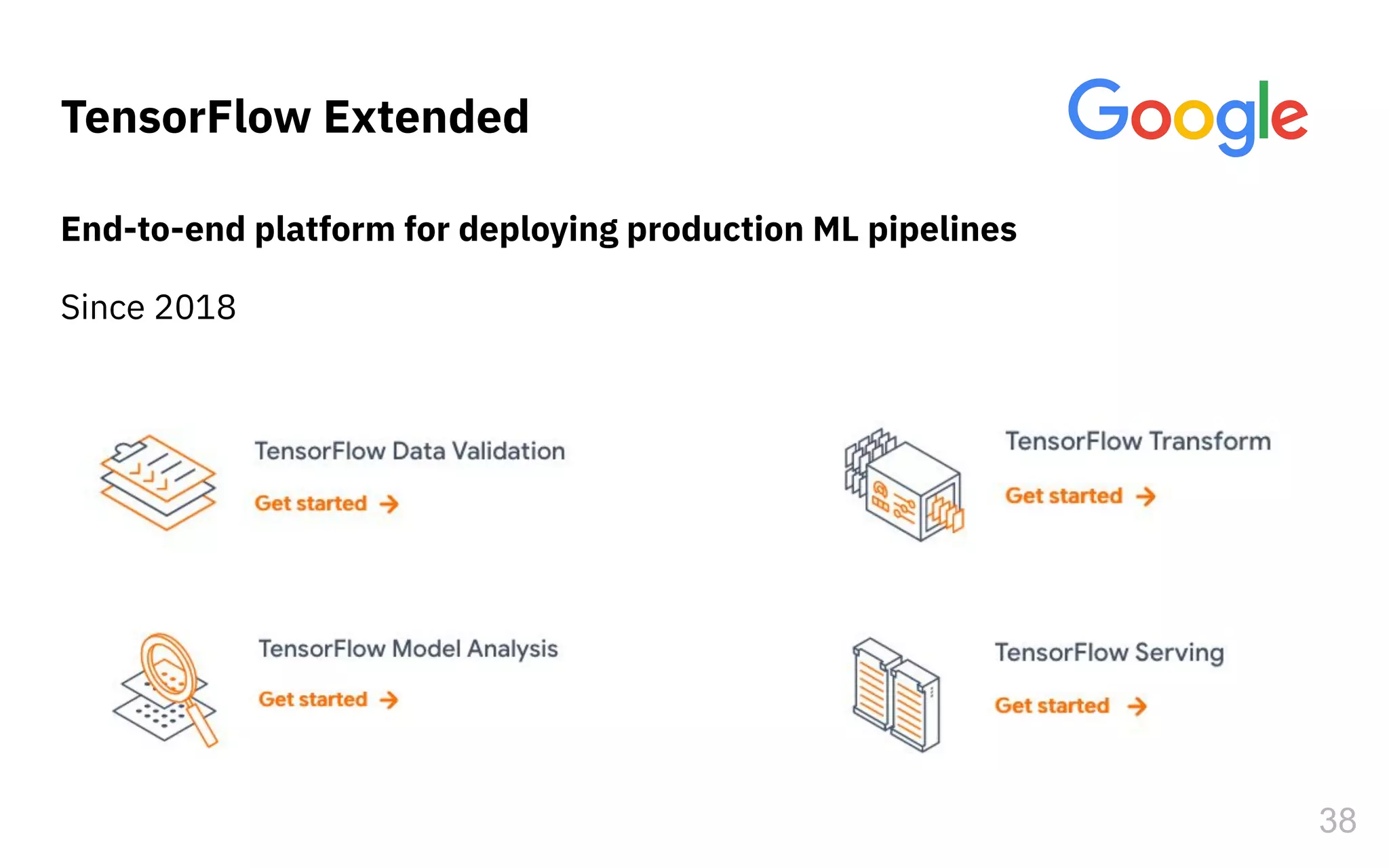 TensorFlow Extended
End-to-end platform for deploying production ML pipelines
Since 2018
38
 