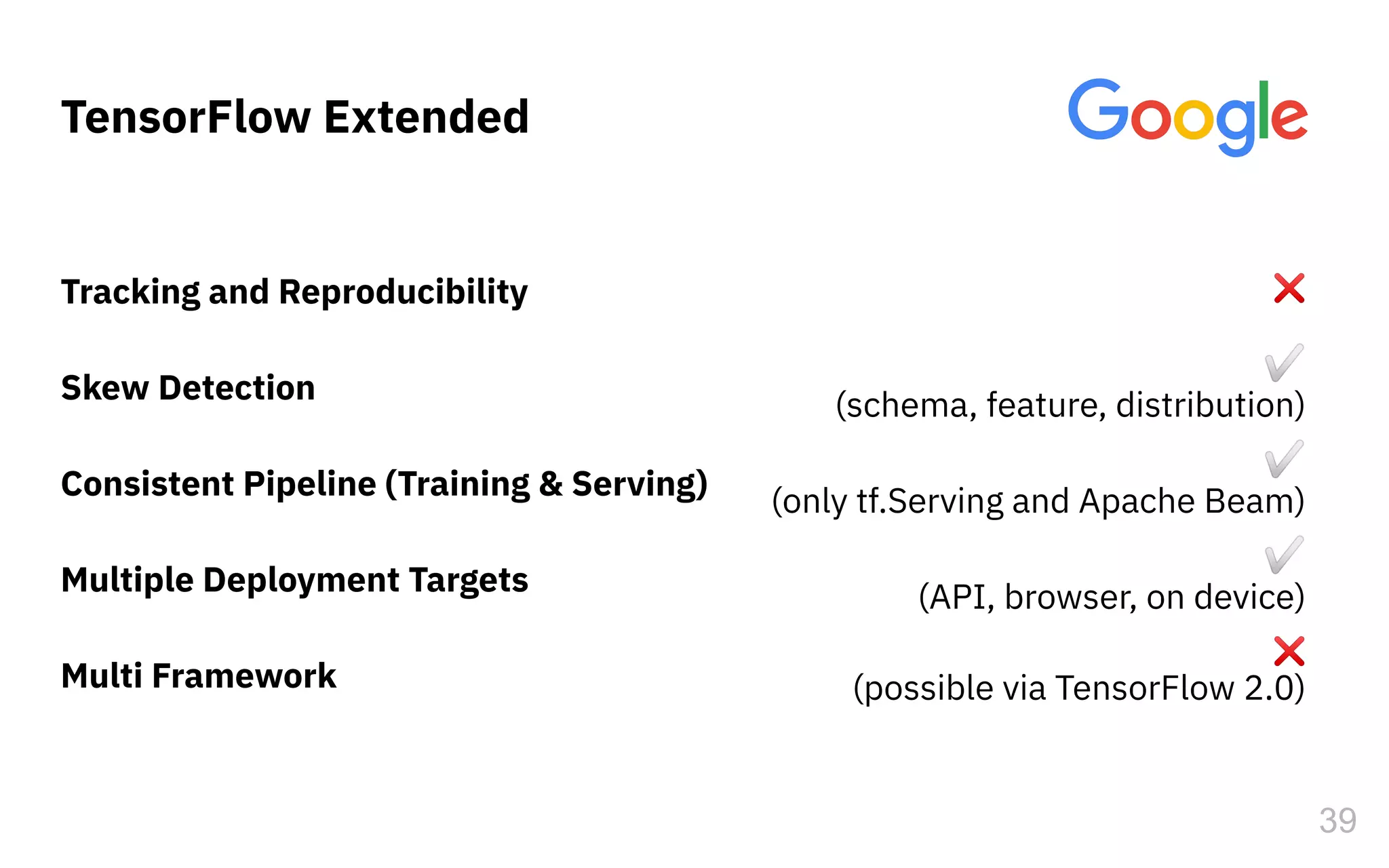 TensorFlow Extended
39
Tracking and Reproducibility
Skew Detection
Consistent Pipeline (Training & Serving)
Multiple Deployment Targets
Multi Framework
❌
✅
(schema, feature, distribution)
✅
(only tf.Serving and Apache Beam)
✅
(API, browser, on device)
❌
(possible via TensorFlow 2.0)
 