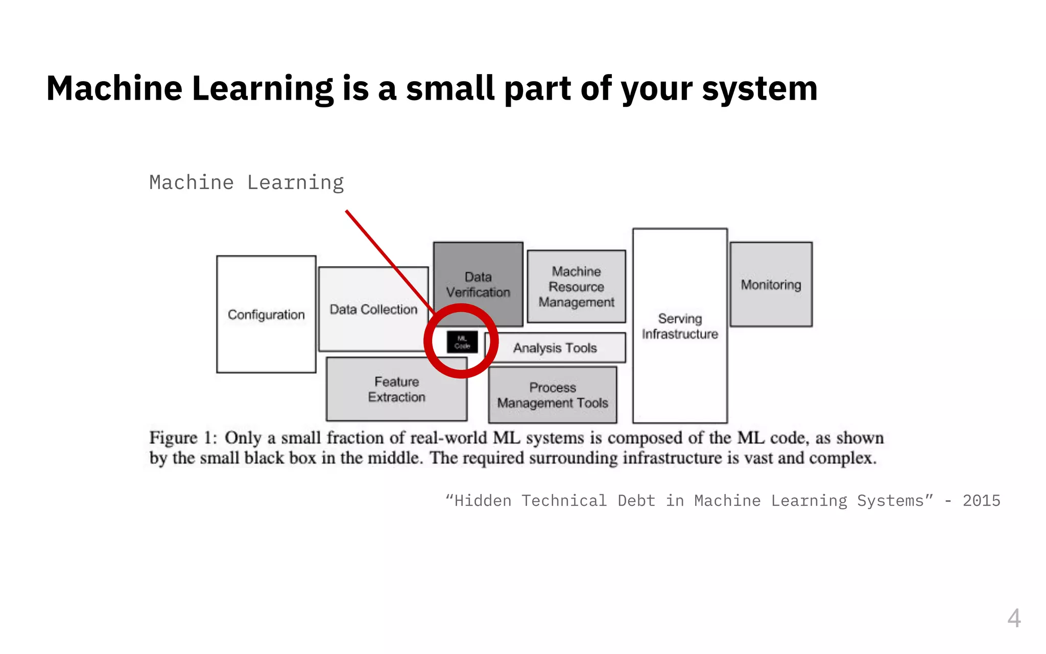 4
Machine Learning is a small part of your system
Machine Learning
“Hidden Technical Debt in Machine Learning Systems” - 2015
 