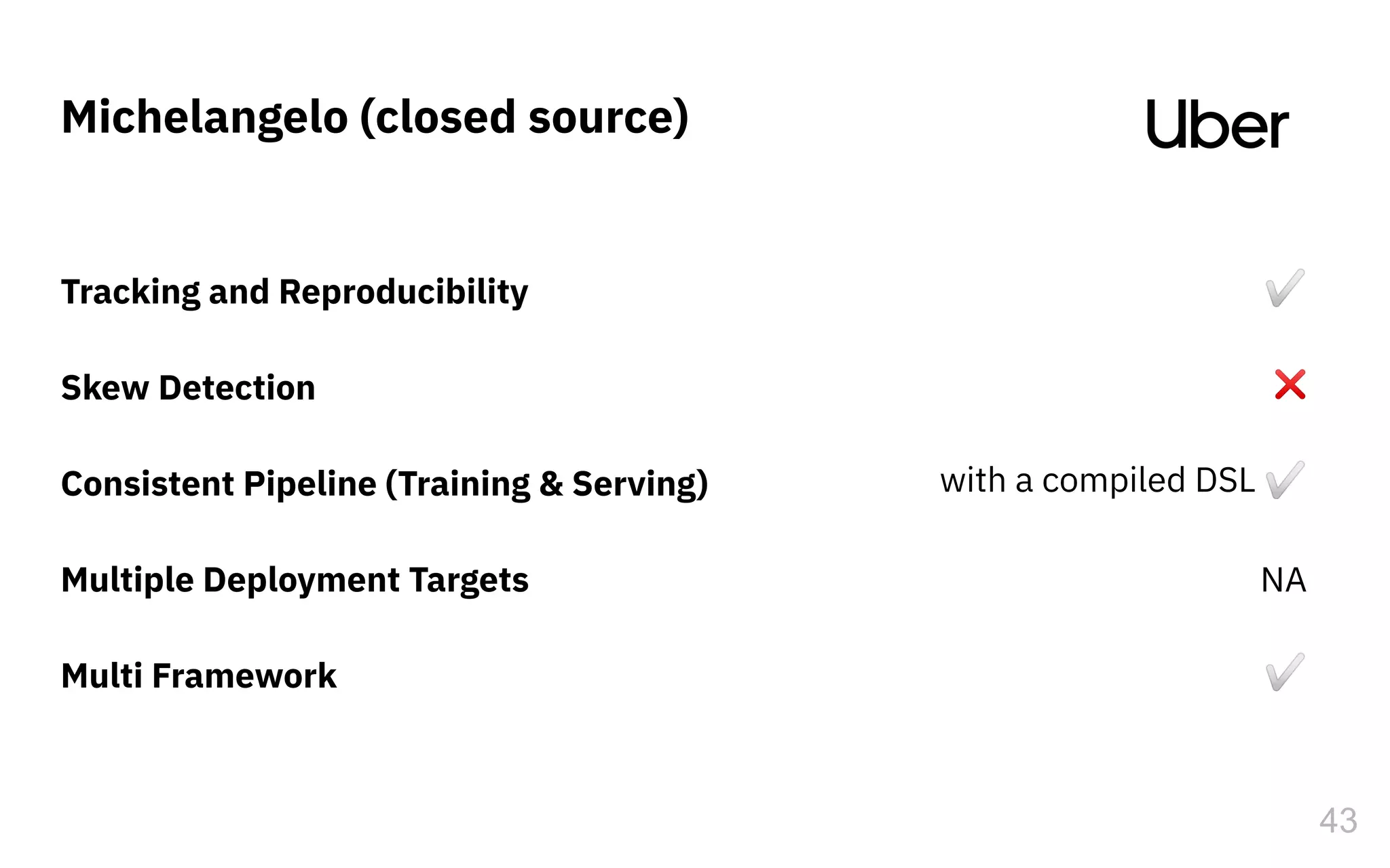 Michelangelo (closed source)
43
✅
Tracking and Reproducibility
Skew Detection
Consistent Pipeline (Training & Serving)
Multiple Deployment Targets
Multi Framework
❌
✅
with a compiled DSL ✅
NA
 