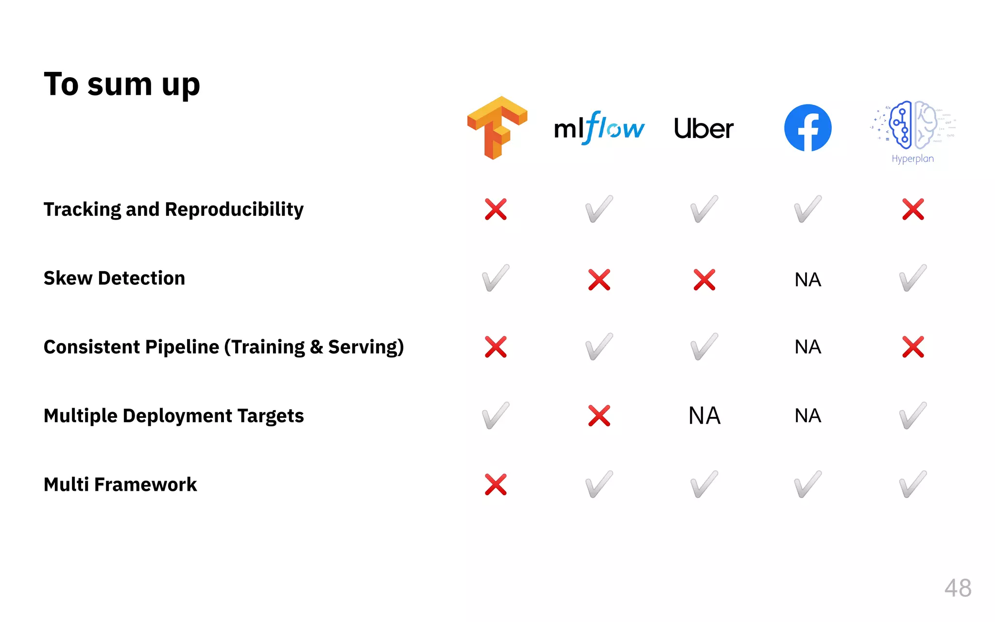 48
To sum up
Tracking and Reproducibility
Skew Detection
Consistent Pipeline (Training & Serving)
Multiple Deployment Targets
Multi Framework
❌
✅
❌
✅
✅
✅
NA
NA
NA
✅
✅
❌
✅
NA
✅
✅
❌
✅
❌
✅
❌
✅
❌
✅
❌
 