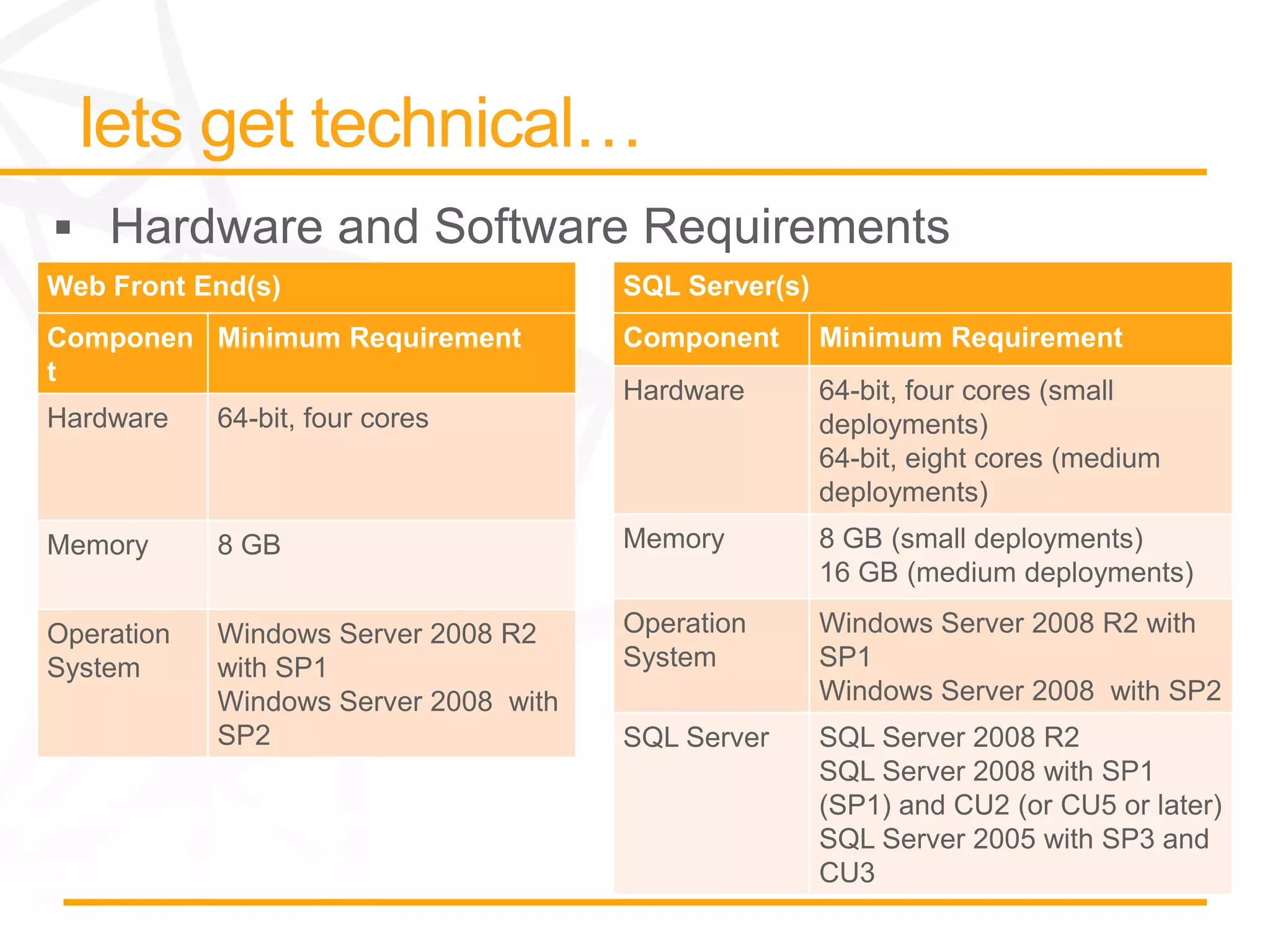 Web Front End(s)                       SQL Server(s)
Componen Minimum Requirement           Component       Minimum Requirement
t
                                       Hardware        64-bit, four cores (small
Hardware    64-bit, four cores                         deployments)
                                                       64-bit, eight cores (medium
                                                       deployments)
Memory      8 GB                       Memory          8 GB (small deployments)
                                                       16 GB (medium deployments)

Operation   Windows Server 2008 R2     Operation       Windows Server 2008 R2 with
System      with SP1                   System          SP1
            Windows Server 2008 with                   Windows Server 2008 with SP2
            SP2                        SQL Server      SQL Server 2008 R2
                                                       SQL Server 2008 with SP1
                                                       (SP1) and CU2 (or CU5 or later)
                                                       SQL Server 2005 with SP3 and
                                                       CU3
 