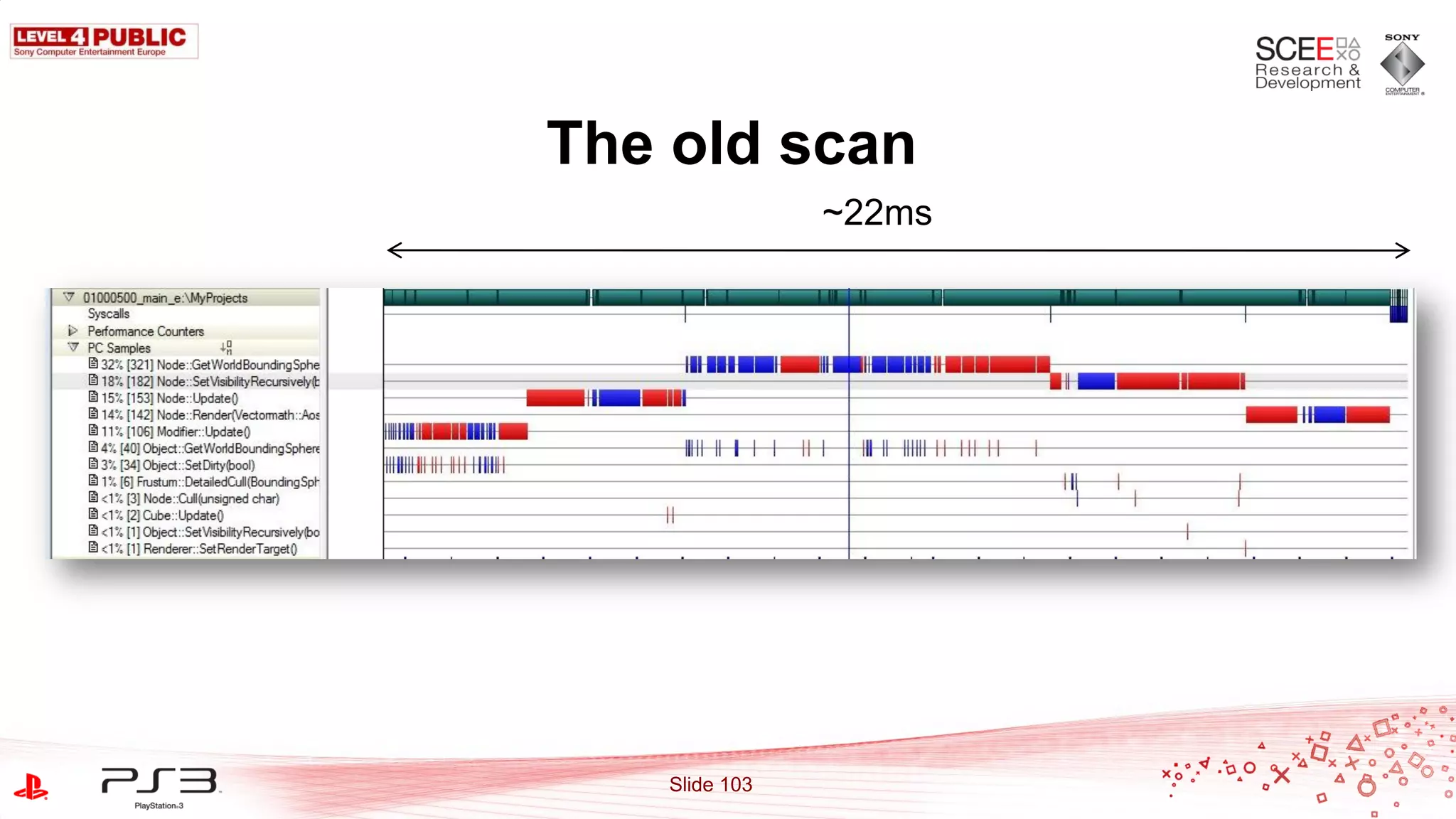 The old scan
               ~22ms




   Slide 103
 