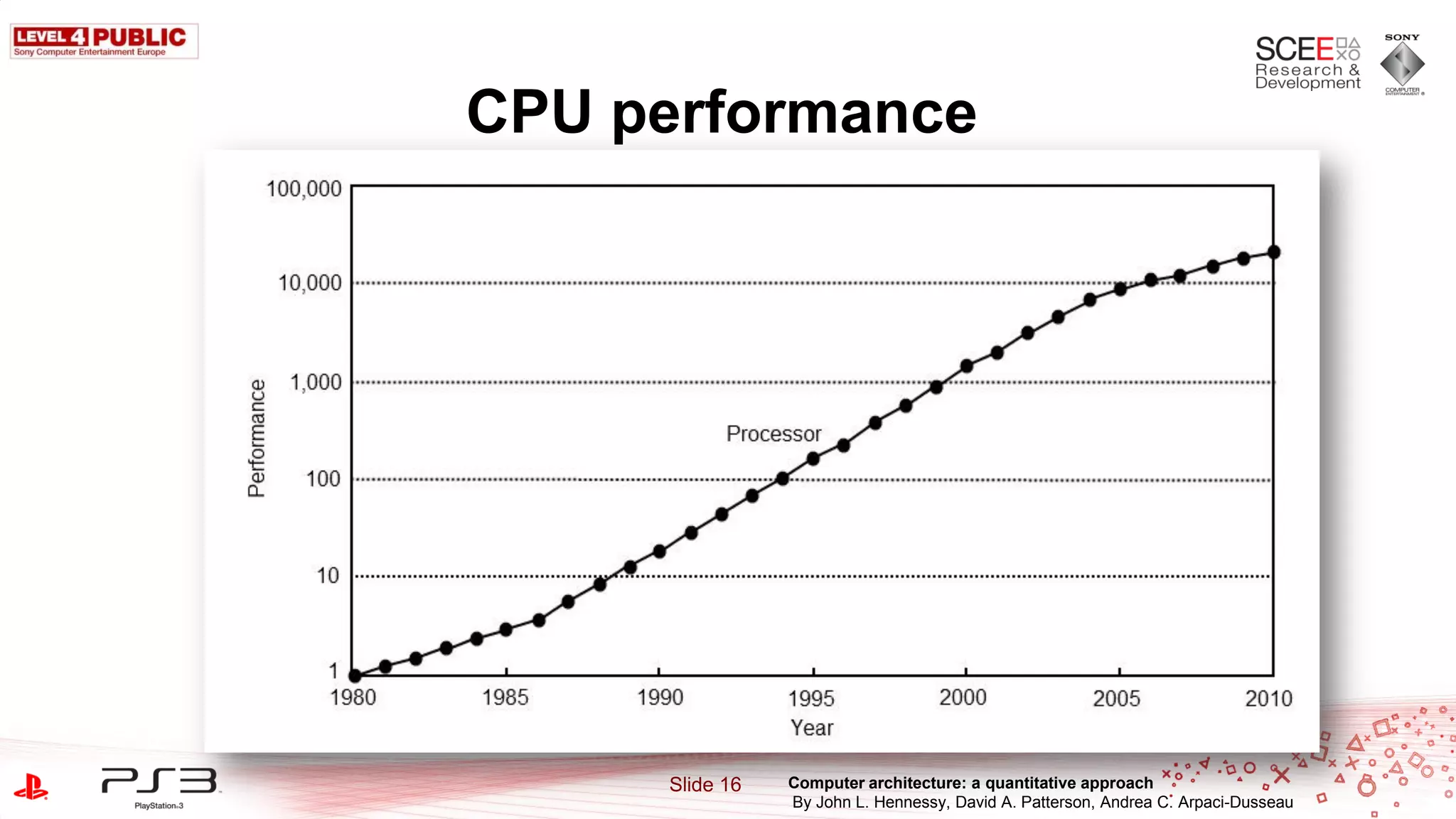 CPU performance




     Slide 16   Computer architecture: a quantitative approach
                By John L. Hennessy, David A. Patterson, Andrea C. Arpaci-Dusseau
 
