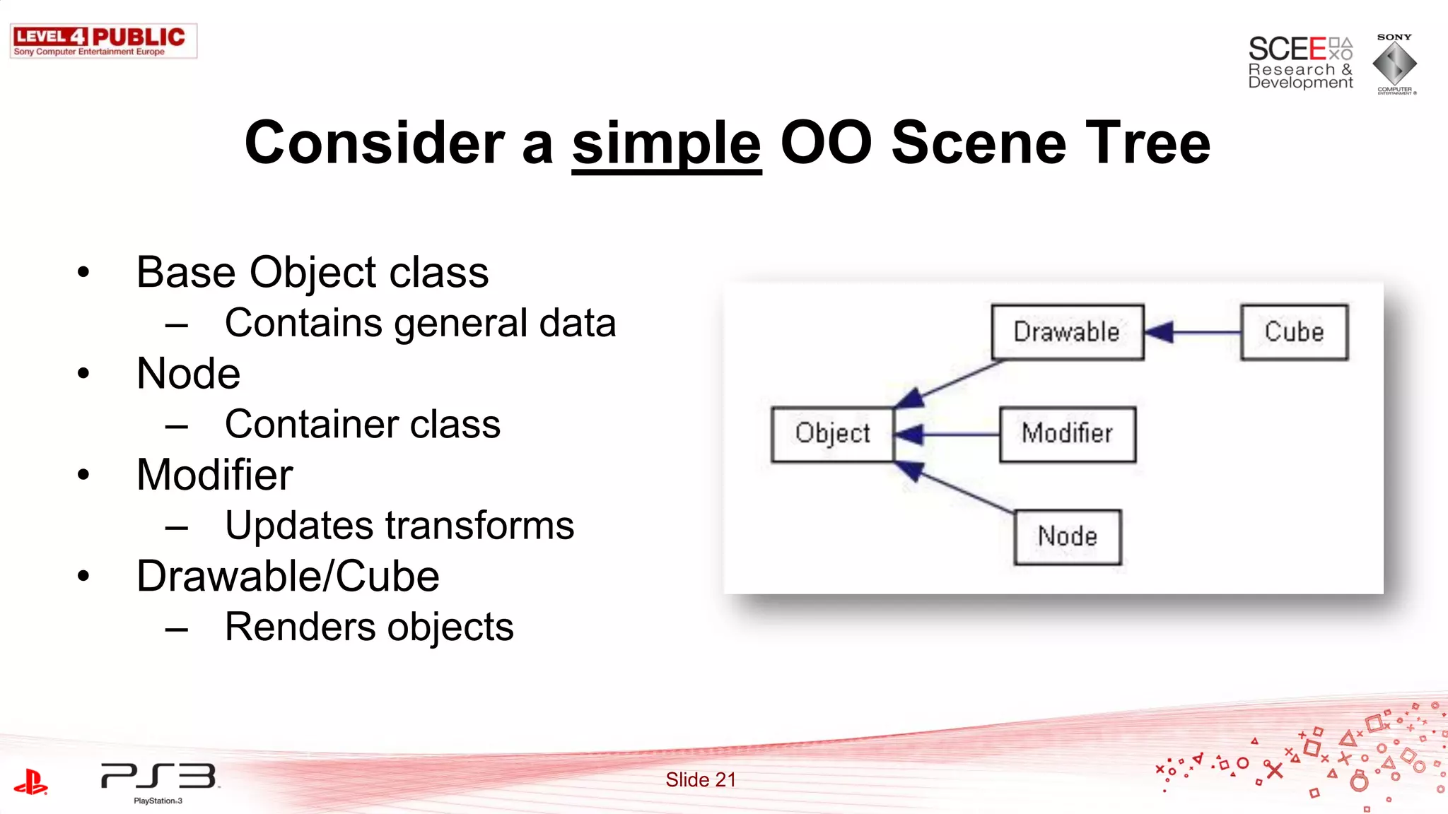 Consider a simple OO Scene Tree

•   Base Object class
     – Contains general data
•   Node
     – Container class
•   Modifier
     – Updates transforms
•   Drawable/Cube
     – Renders objects


                               Slide 21
 