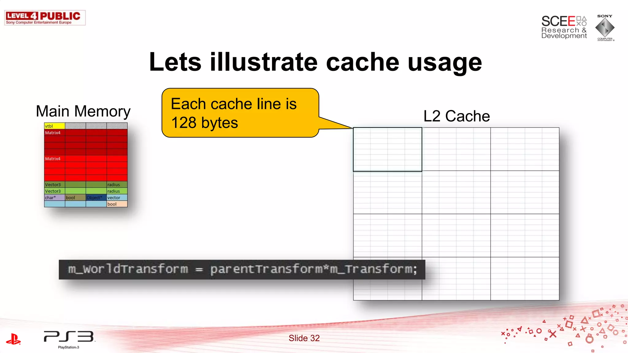 Lets illustrate cache usage
Main Memory    Each cache line is
               128 bytes                  L2 Cache




                               Slide 32
 