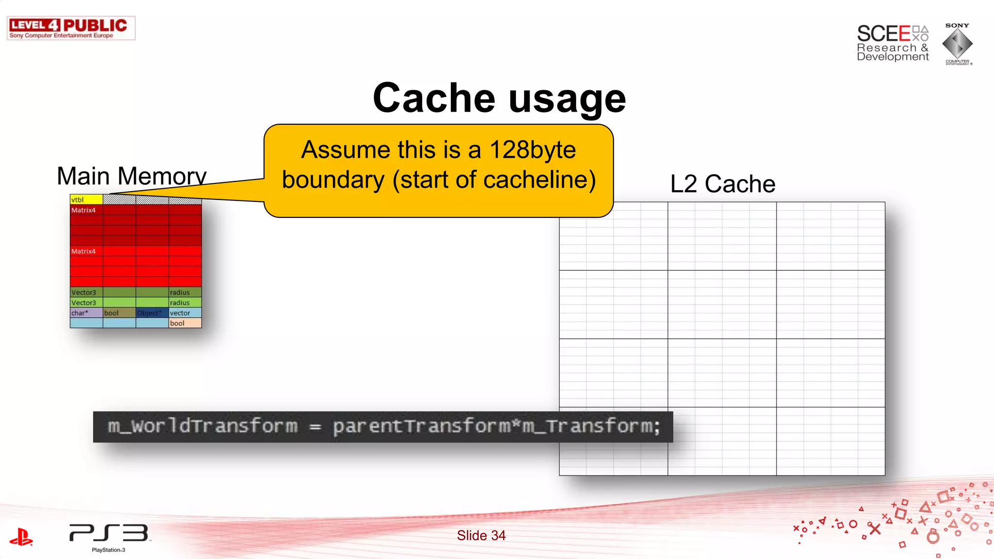 Cache usage
               Assume this is a 128byte
Main Memory   boundary (start of cacheline)   L2 Cache




                              Slide 34
 