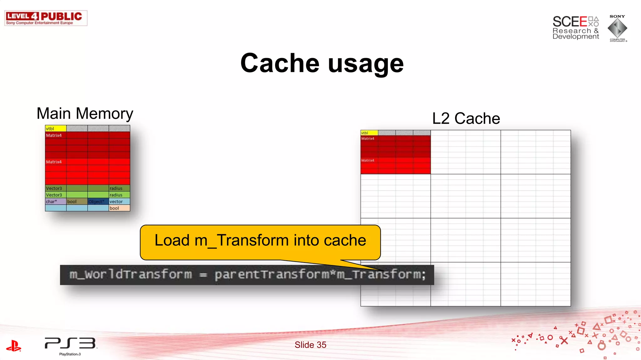 Cache usage
Main Memory                                 L2 Cache




              Load m_Transform into cache




                               Slide 35
 