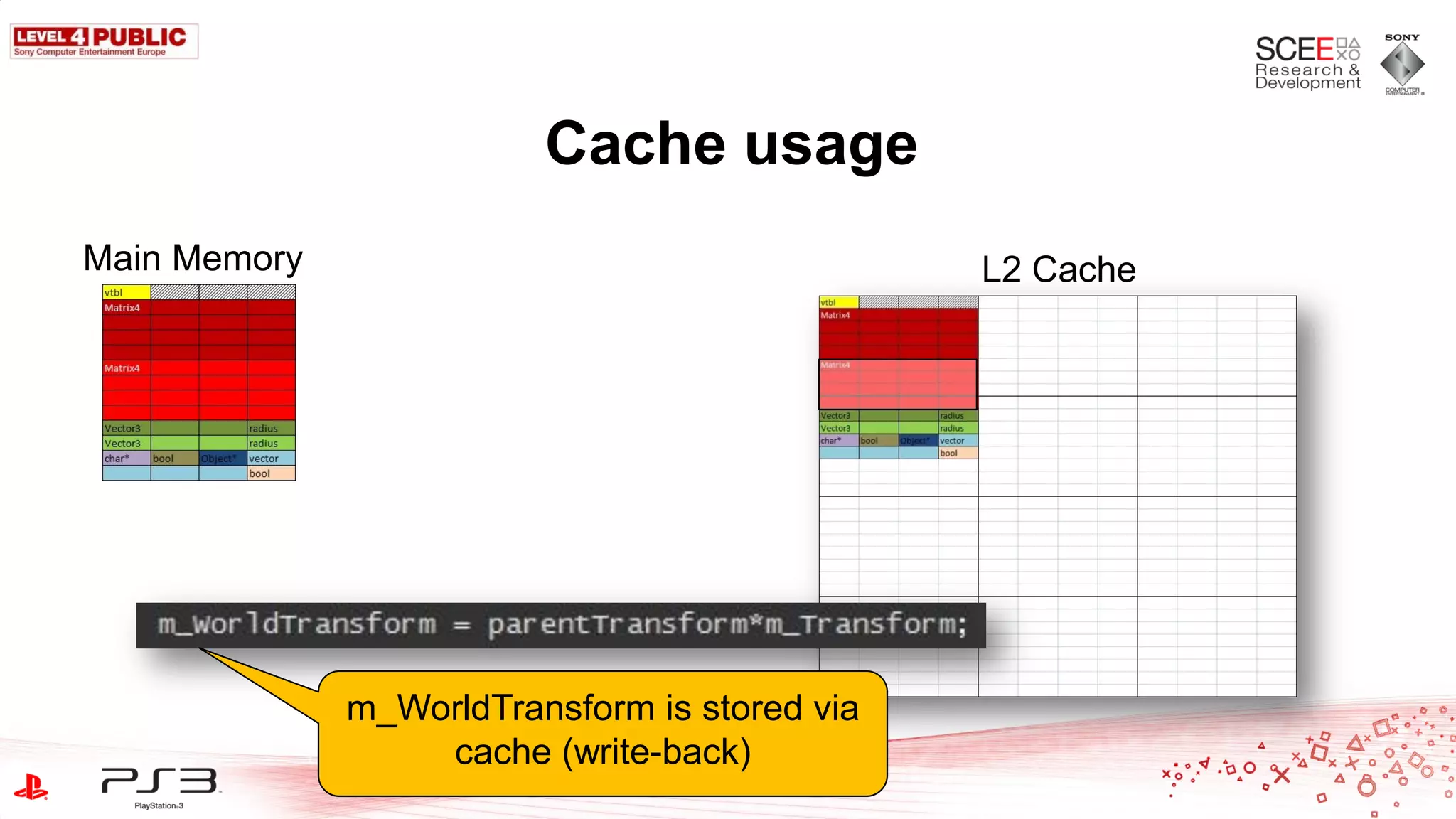 Cache usage
Main Memory                                    L2 Cache




              m_WorldTransform is stored via
                  cache (write-back)
                                Slide 36
 
