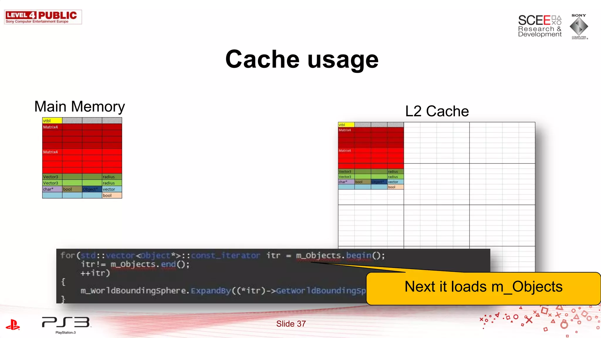 Cache usage
Main Memory                 L2 Cache




                            Next it loads m_Objects

                 Slide 37
 