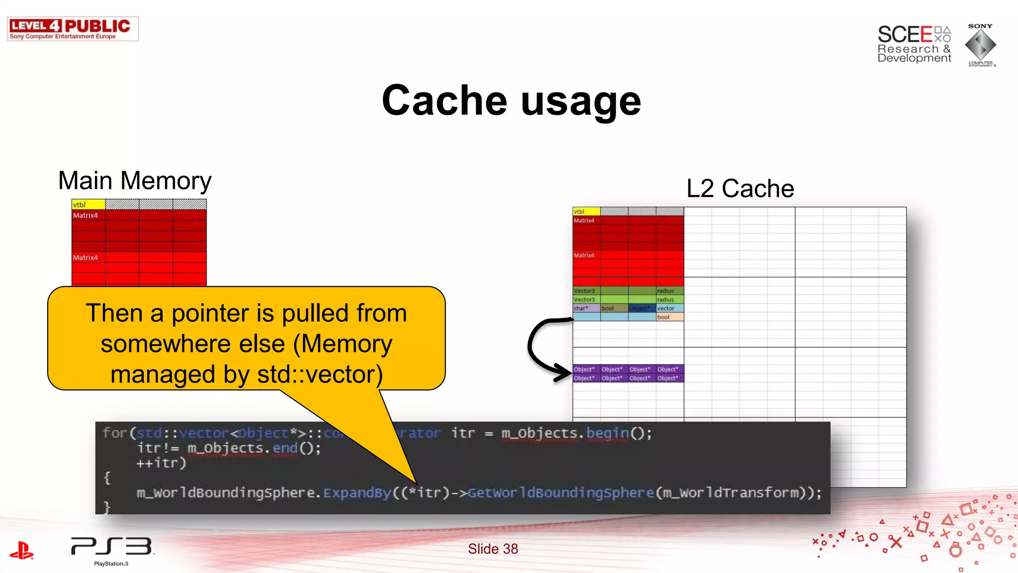 Cache usage
Main Memory                                 L2 Cache



 Then a pointer is pulled from
  somewhere else (Memory
   managed by std::vector)




                                 Slide 38
 