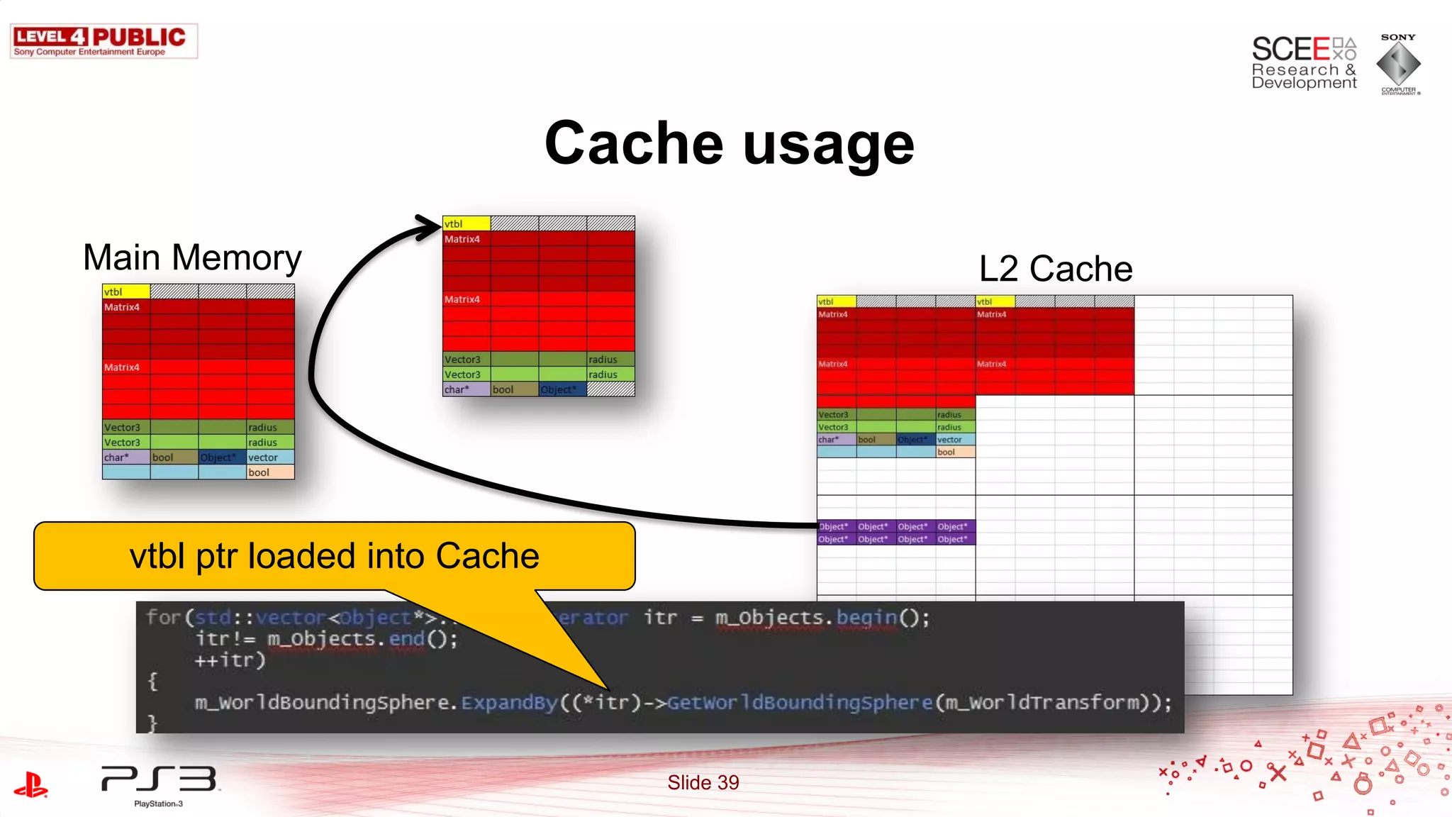 Cache usage
Main Memory                                  L2 Cache




  vtbl ptr loaded into Cache




                                  Slide 39
 