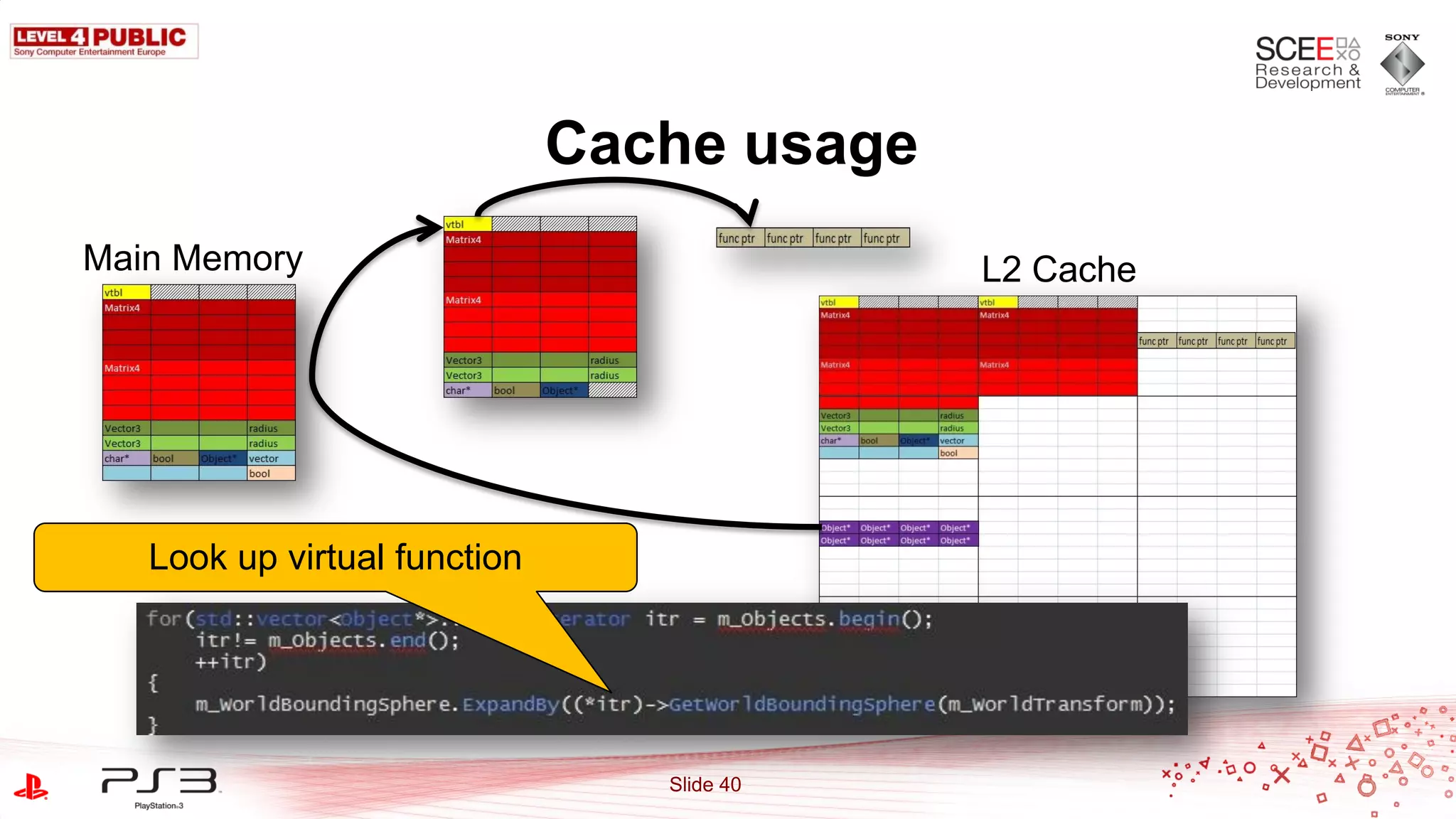 Cache usage
Main Memory                                 L2 Cache




   Look up virtual function




                                 Slide 40
 