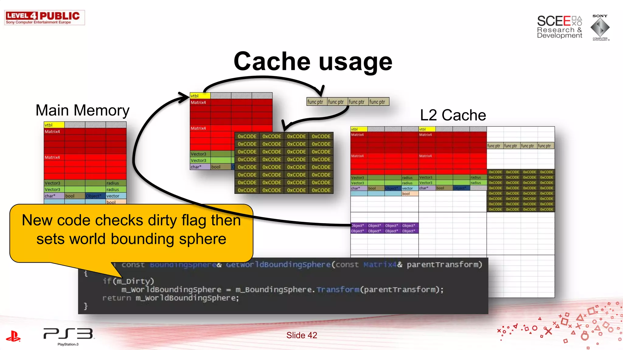 Cache usage
 Main Memory                                 L2 Cache




New code checks dirty flag then
 sets world bounding sphere




                                  Slide 42
 