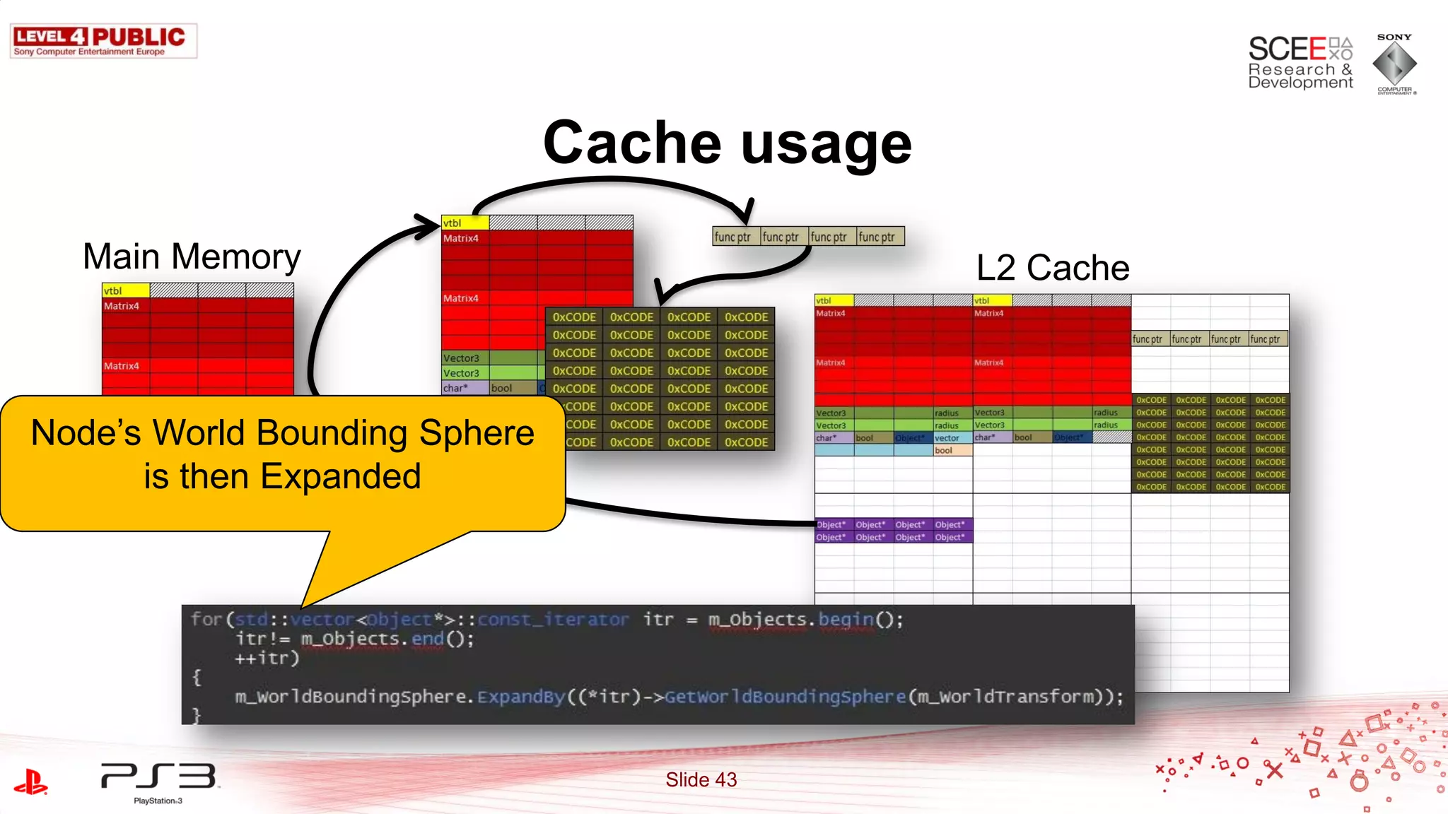 Cache usage
  Main Memory                                L2 Cache



Node‟s World Bounding Sphere
      is then Expanded




                                  Slide 43
 