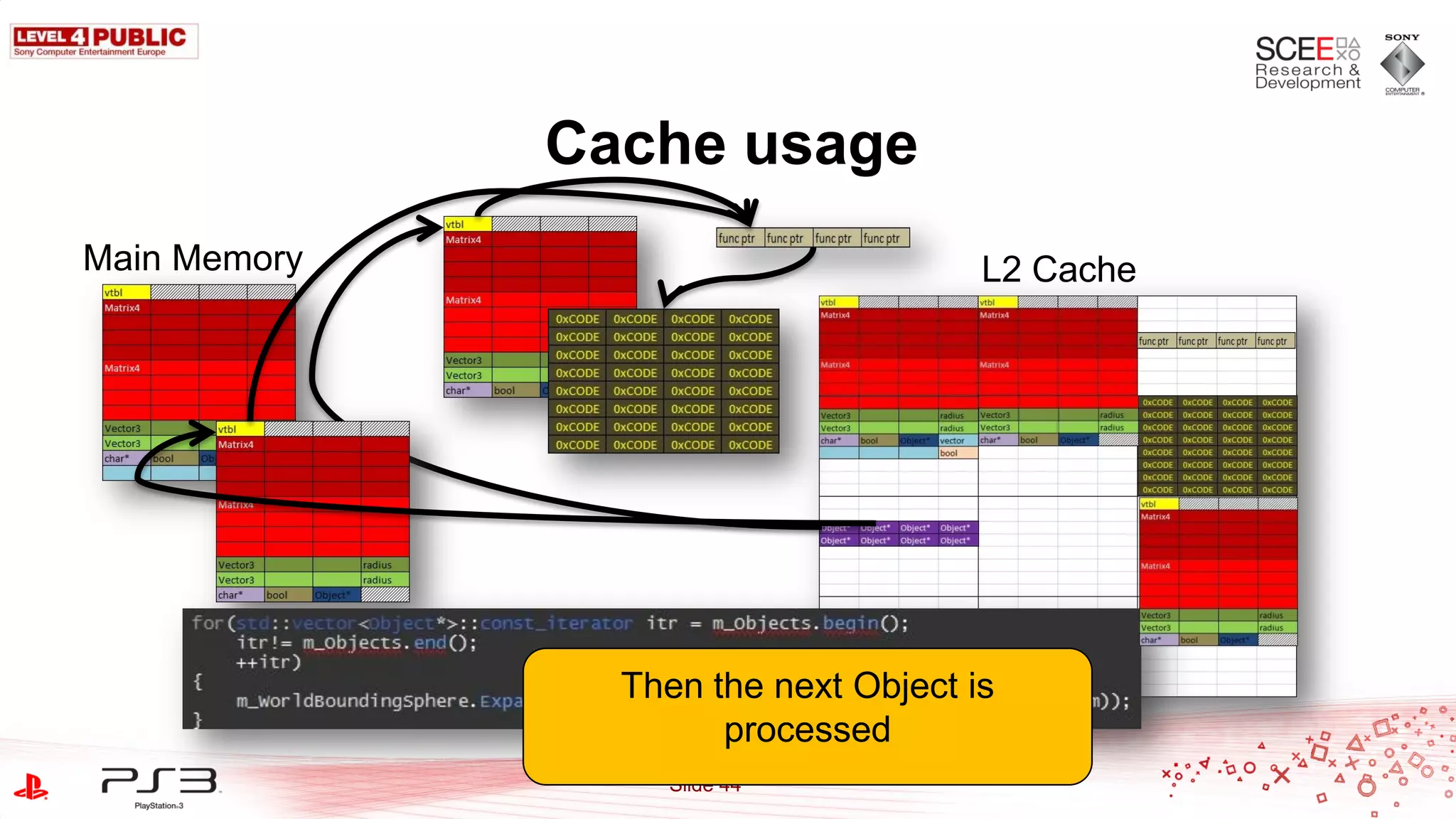 Cache usage
Main Memory                           L2 Cache




                Then the next Object is
                      processed
                  Slide 44
 