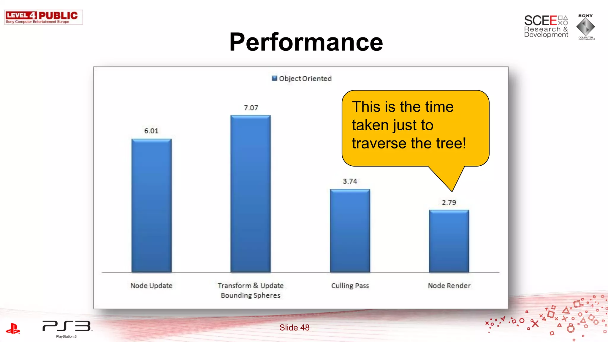 Performance

              This is the time
              taken just to
              traverse the tree!




   Slide 48
 