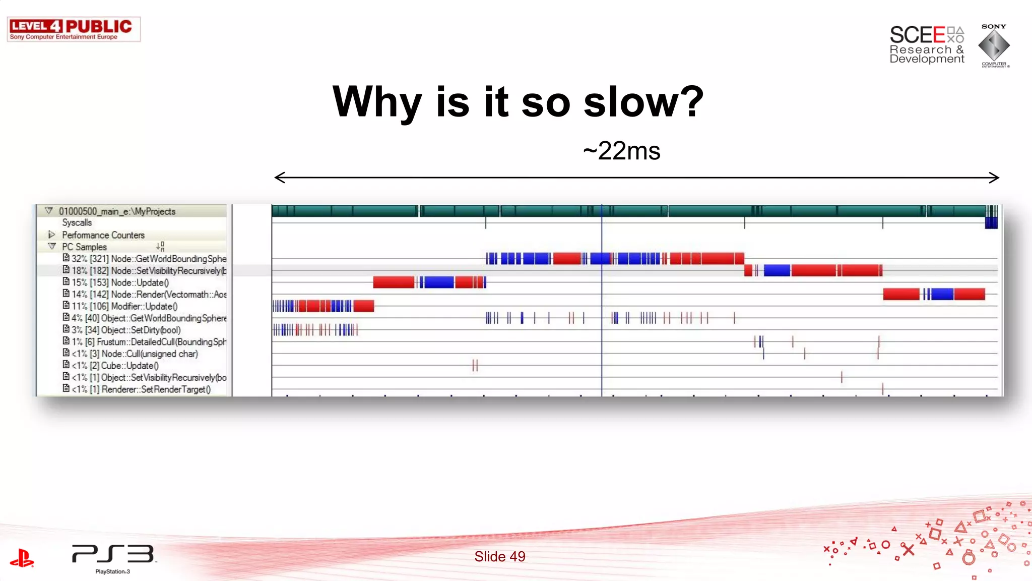 Why is it so slow?
                 ~22ms




      Slide 49
 