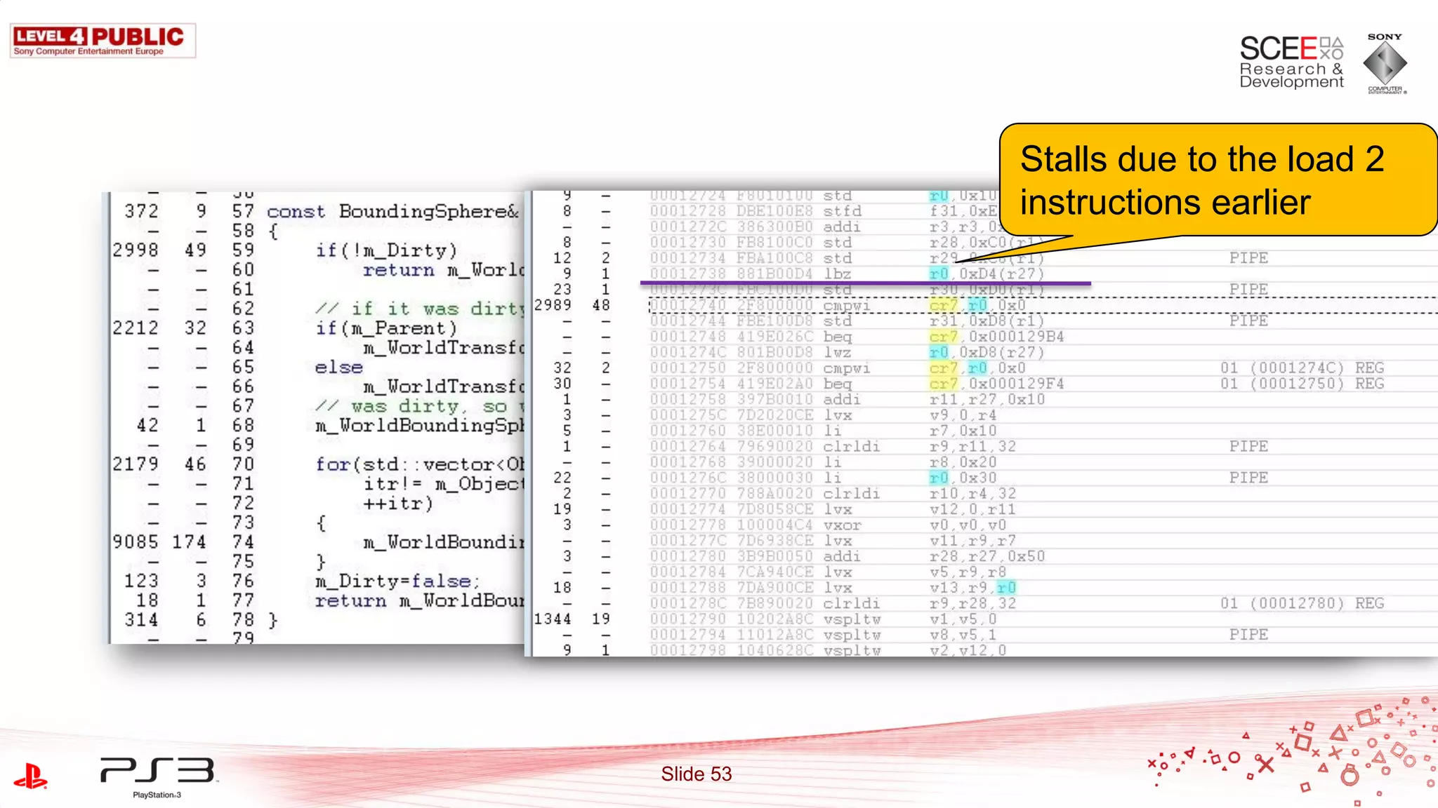 Stalls due to the load 2
           instructions earlier




Slide 53
 