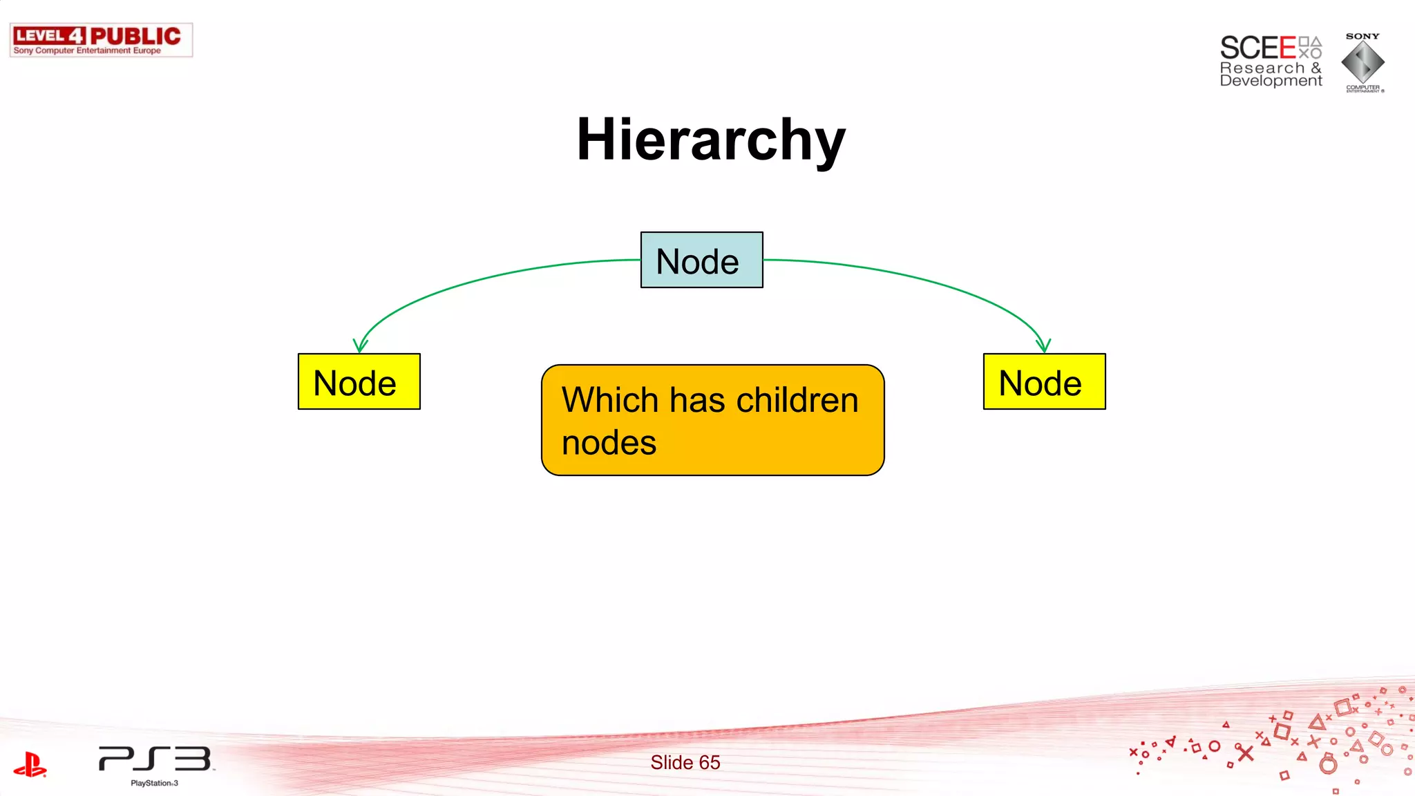 Hierarchy
            Node


Node   Which has children   Node
       nodes




            Slide 65
 