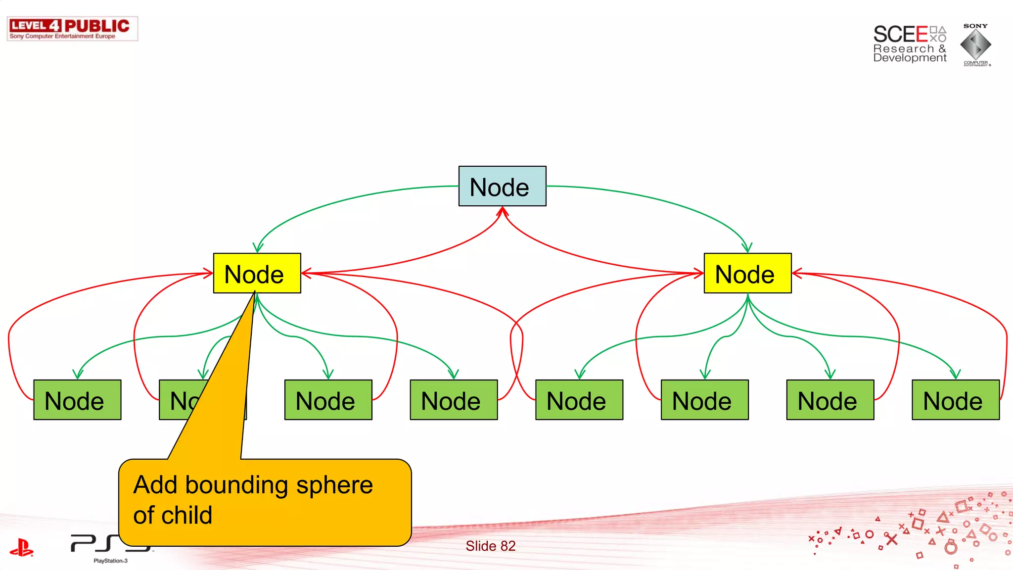 Node


              Node                                 Node




Node     Node        Node    Node         Node   Node     Node   Node


       Add bounding sphere
       of child
                               Slide 82
 