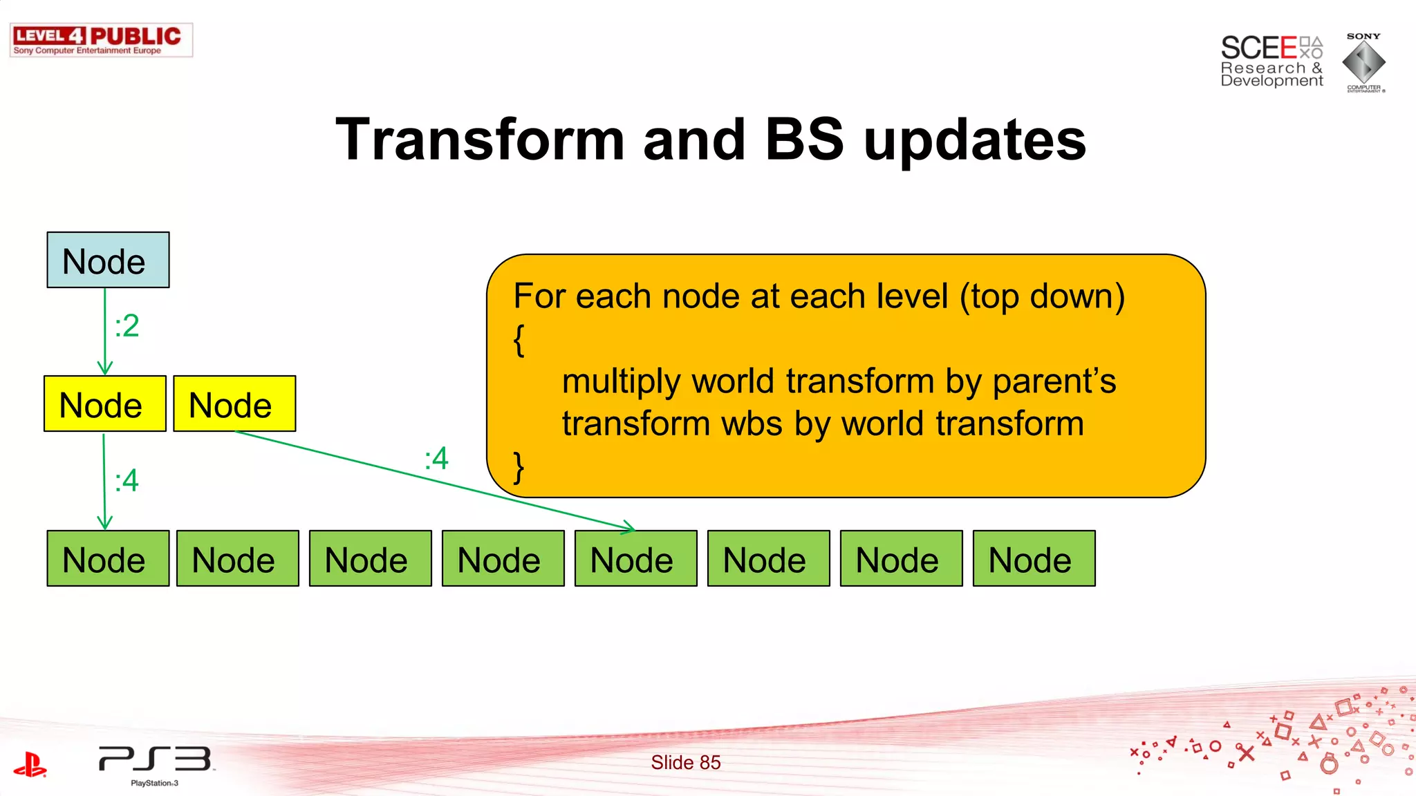 Transform and BS updates
Node
                            For each node at each level (top down)
  :2                        {
                               multiply world transform by parent‟s
Node   Node                    transform wbs by world transform
                     :4     }
  :4

Node   Node   Node        Node   Node          Node   Node   Node




                                    Slide 85
 