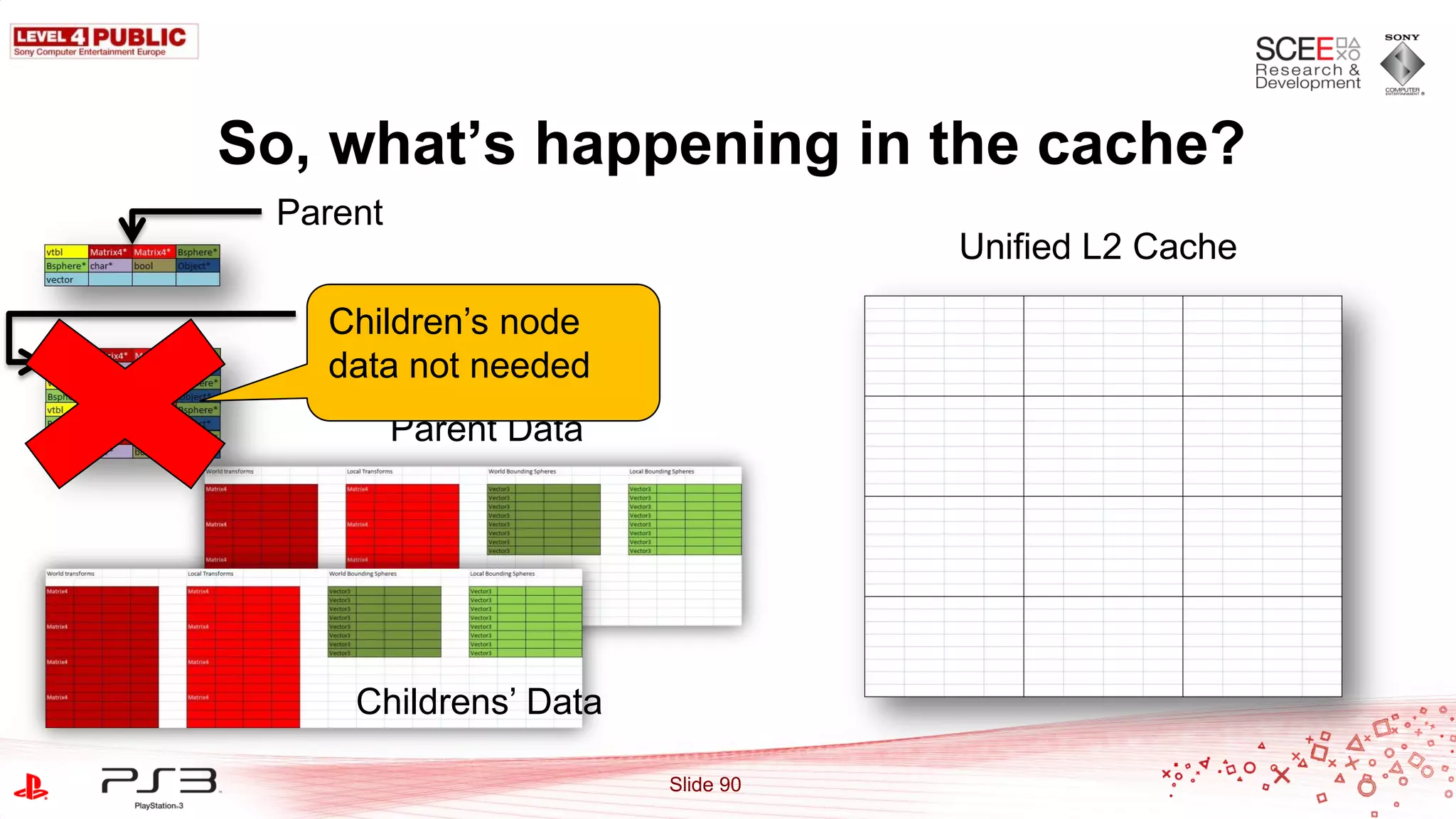 So, what’s happening in the cache?
 Parent
                                   Unified L2 Cache
   Children node
    Children‟s
    data not needed
          Parent Data




     Childrens‟ Data

                        Slide 90
 