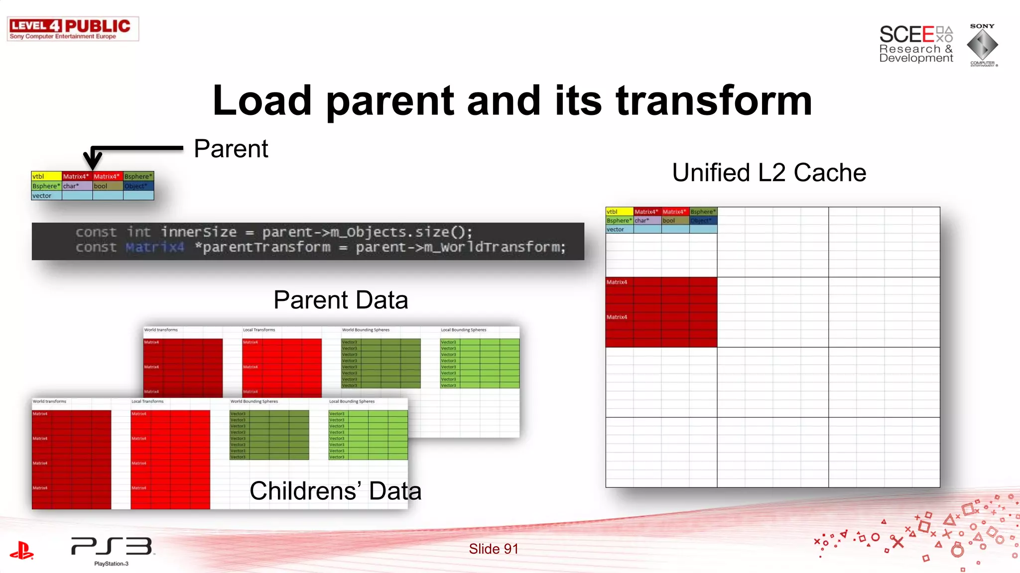 Load parent and its transform
Parent
                                  Unified L2 Cache



         Parent Data




    Childrens‟ Data

                       Slide 91
 