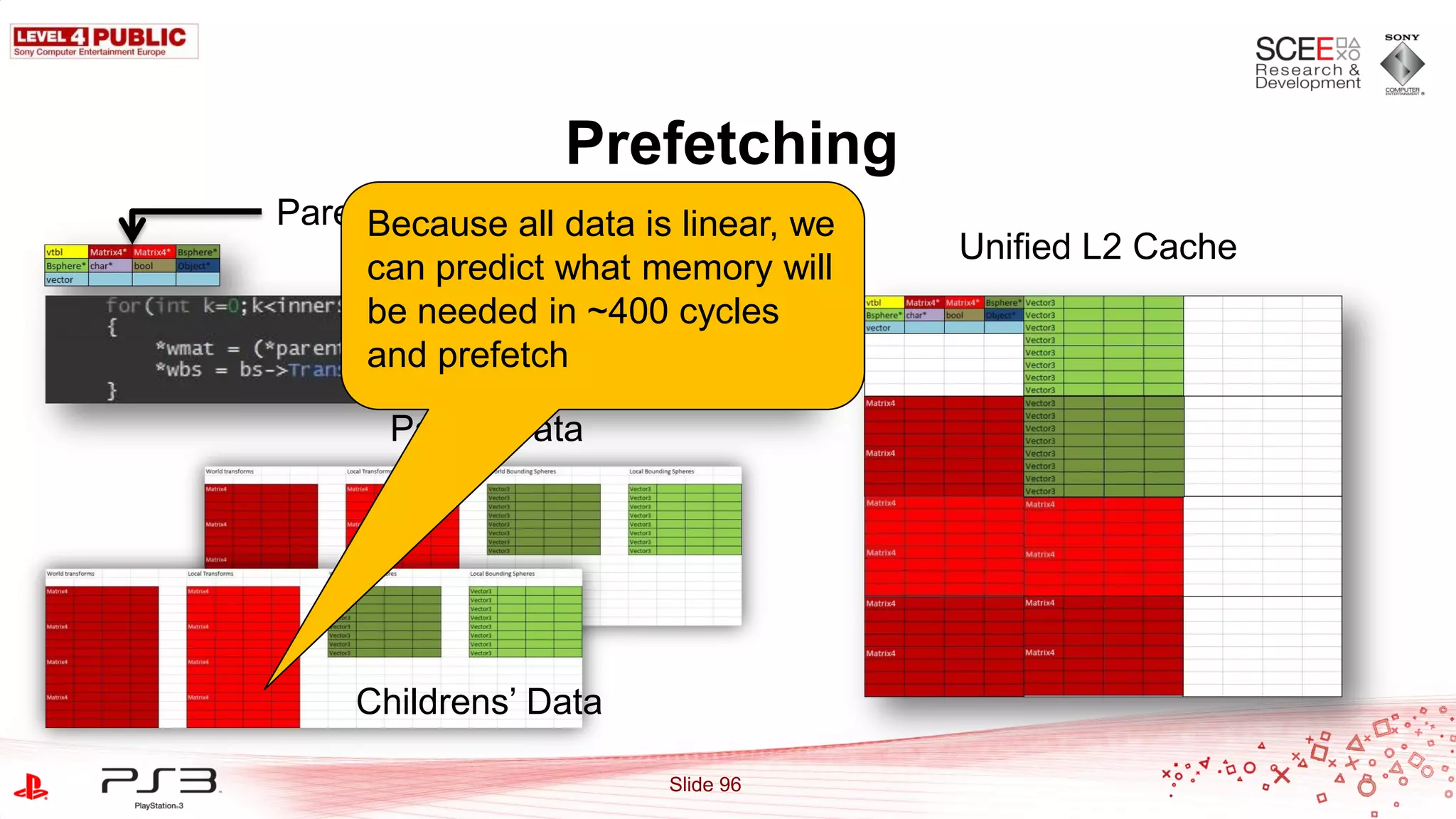 Prefetching
Parent
     Because all data is linear, we
                                      Unified L2 Cache
     can predict what memory will
     be needed in ~400 cycles
     and prefetch

       Parent Data




    Childrens‟ Data

                        Slide 96
 