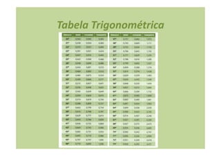 Tabela Trigonométrica
 