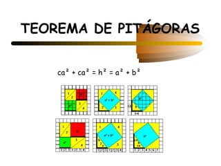 TEOREMA DE PITÁGORAS


    ca² + ca² = h² = a² + b²
 