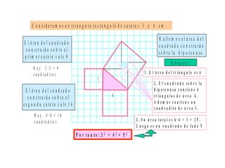 P o r t a n t o : 3 2 + 4 2 = 5 2
3
4
C o n s i d e r a m o s u n t r i á n g u l o r e c t á n g u lo d e c a t e t o s 3 y 4 c m
E l á r e a d e l c u a d r a d o
c o n s t r u i d o s o b r e e l
p r i m e r c a t e t o v a l e 9
H a y 3 · 3 = 9
c u a d r a d i t o s
E l á r e a d e l c u a d r a d o
c o n s t r u i d o s o b r e e l
s e g u n d o c a t e t o v a l e 1 6
H a y 4 · 4 = 1 6
c u a d r a d i t o s
H a l l e m o s e l á r e a d e l
c u a d r a d o c o n s t r u i d o
s o b r e l a h i p o t e n u s a .
O b s e r v a :
1 . E l á r e a d e l t r i á n g u l o e s 6
2 . E l c u a d r a d o s o b r e l a
h i p o t e n u s a c o n t i e n e 4
t r i á n g u l o s d e á r e a 6 .
A d e m á s c o n t i e n e u n
c u a d r a d i t o d e á r e a 1 .
3 . S u á r e a t o t a l e s 6 · 4 + 1 = 2 5 .
L u e g o e s u n c u a d r a d o d e l a d o 5
 