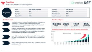 -
100
200
300
-
50
100
150
200
250
300
Q1-16
Q2-16
Q3-16
Q4-16
Q1-17
Q2-17
Q3-17
Q4-17
Q1-18
Q2-18
Q3-18
Q4-18
Q1-19
Q2-19
Q3-19
Q4-19
Q1-20
Q2-20
Q3-20
Q4-20
Q1-21
Q2-21
Q3-21
Recurring revenue Upfront revenue
Creditas
Brazil’s leading digital-first secured lending platform
Focus Asset Focused Ecosystem
Founded 2012
Key region Brazil
Share of NAV: 30.5%
Key facts
Fair value USD 169.0 mln
Investment USD 73.4 mln
Ownership stake 8.4%
Year of investment 2017
+R$1.1
BILLION
in annualized revenues
269k
ACTIVE
customers
R$2.9bn
LENDING
portfolio
55%
GROSS MARGIN
of credit portfolio
Quarterly revenue 2013-2021 – 65% of revenue is recurrent
As of 3Q21, Creditas’ loan portfiolio reached BRL 2.9 bln up 181%
yoy, with 3Q21 revenues of BRL 257 mln up 50%+ QoQ and over
3x YoY.
One of LatAm’s leading private fintech plays, Creditas is on a clear
path towards IPO.
Creditas is a building an asset focused ecosystem that supports
customers in 3 essential aspects; living (home), mobility
(transport) and earning (salary) by providing fintech, insuretech
and consumer solutions.
01
Collateral based lending is the core monetisation tool and allows
Creditas to build an eduring client relationship at low rates. Core
product suite is loans against home, auto and payroll today with
broader streams like insurance in the offering.
02
Creditas in brief Creditas in figures
R$ million
18
 