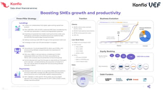 Konfio
Data-driven financial services
24
 