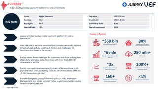Juspay
India’s leading mobile payments platform for online merchants
Juspay solves these challenges for customers with their unifying layer
of products and value-added services, with more than 250 mln
downloads of its SDK.
Juspay improves conversion rates for merchants and others in the
payment value chain, facilitating ~USD 50 bln of annualised GMV and
~6 mln transactions per day*.
Based in Bangalore, Juspay is backed by Accel India, Wellington
Management, and serves some of India’s largest merchants including
Amazon, Flipkart and Uber.
Juspay is India’s leading mobile payments platform for online
merchants.
01
India has one of the most advanced and complex electronic payment
infrastructures globally, resulting in friction and challenges for
merchants and banks in the country.
02
Focus Mobile Payments
Founded 2012
Key region India
Share of NAV: 5.2%
Key facts
Fair value USD 28.7 mln
Investment USD 13.0 mln
Ownership stake 9.9%
Year of investment 2020
* As of August 2021
28
Juspay in figures
200%+
M12 revenue retention of
enterprise clients
~2x
Growth in transactions per
day in last 2 years
250 mln+
SDK installs
~6 mln
Average transactions per day
(Aug’21)
80%
Market share of Juspay
clients in digital payments
~$50 bln
Annualized GMV (Aug’21)
<1%
Monthly merchant churn
160+
Total number of enterprise
clients and merchants
 