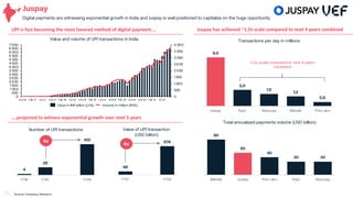Juspay
Digital payments are witnessing exponential growth in India and Juspay is well positioned to capitalize on the huge opportunity
Value and volume of UPI transactions in India
0
500
1 000
1 500
2000
2500
3 000
3 500
4 000
0
500
1 000
1 500
2000
2500
3 000
3 500
4 000
4 500
5 000
5 500
6 000
6 500
7 000
Oct-16 Feb- 17 Jun-17 Oct-17 Feb- 18 Jun-18 Oct-18 Feb- 19 Jun-19 Oct-19 Feb- 20 Jun-20 Oct-20 Feb- 21 Jun-21
Value in INR billion (LHS) Volume in million (RHS)
29
UPI is fast becoming the most favored method of digital payment….
4
25
100
FY18 FY21 FY26
Number of UPI transactions
….projected to witness exponential growth over next 5 years
68
578
FY21 FY26
Value of UPI transaction
(USD billion)
4x
9x
6,0
2,0
1,5
1,2
0,5
Juspay PayU Razorpay Billdesk Pine Labs
Transactions per day in millions
Juspay has achieved ~1.2x scale compared to next 4 peers combined
80
50
40
30 30
Billdesk Juspay Pine Labs PayU Razorpay
Total annualized payments volume (USD billion)
~1.2x scale compared to next 4 peers
combined
Source: Company, Research
 