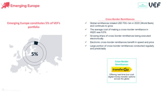 ü Global remittances totaled USD 700+ bln in 2020 (World Bank)
and continues to grow
ü The average cost of making a cross-border remittance in
4Q20 was 6.5%
ü Growing share of cross-border remittances being executed
electronically
ü Electronic cross-border remittances benefit in speed and price
ü Large portion of cross-border remittances conducted regularly
and predictably
Cross-Border Remittances
Emerging Europe
Emerging Europe constitutes 5% of VEF’s
portfolio
Cross-Border
Remittances
Offering real-time low-cost
digital money transfer options
across the globe
5%
VEF
Investments
33
 