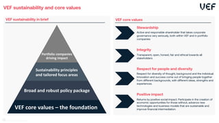 VEF sustainability and core values
Stewardship
Active and responsible shareholder that takes corporate
governance very seriously, both within VEF and in portfolio
companies
Integrity
Transparent, open, honest, fair and ethical towards all
stakeholders
Respect for people and diversity
Respect for diversity of thought, background and the individual.
Innovation and success come out of bringing people together
from different backgrounds, with different ideas, strengths and
experiences.
Positive impact
Returns by positive social impact. Participate in the creation of
economic opportunities for those without, advance new
technologies and business models that are sustainable and
improve financial intermediation.
VEF core values
VEF sustainability in brief
VEF core values – the foundation
Broad and robust policy package
Sustainability principles
and tailored focus areas
Portfolio companies
driving impact
43
 