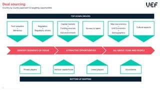 TOP-DOWN DRIVERS
IDENTIFY SEGMENTS OF FOCUS ATTRACTIVE OPPORTUNITIES ALL ABOUT TEAM AND PEOPLE
Deal sourcing
Country by country approach to targeting opportunities
Tech adoption
+
Behaviour
Regulation
+
Regulatory drivers
Capital markets
+
Funding sources
+
Exit environment
Access to talent
Macroeconomics
+
Unit Economics
+
Demographics
Cultural aspects
Private players Venture capital funds Listed players Incumbents
BOTTOM-UP MAPPING
52
 