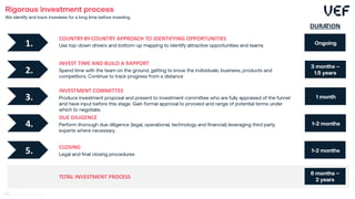 Rigorous investment process
We identify and track investees for a long time before investing
COUNTRY-BY-COUNTRY APPROACH TO IDENTIFYING OPPORTUNITIES
Use top-down drivers and bottom-up mapping to identify attractive opportunities and teams
1.
INVEST TIME AND BUILD A RAPPORT
Spend time with the team on the ground, getting to know the individuals, business, products and
competitors. Continue to track progress from a distance
2.
INVESTMENT COMMITTEE
Produce investment proposal and present to investment committee who are fully appraised of the funnel
and have input before this stage. Gain formal approval to proceed and range of potential terms under
which to negotiate.
3.
DUE DILIGENCE
Perform thorough due diligence (legal, operational, technology and financial) leveraging third party
experts where necessary.
4.
CLOSING
Legal and final closing procedures
5.
TOTAL INVESTMENT PROCESS
Ongoing
DURATION
3 months –
1.5 years
1 month
1-2 months
1-2 months
6 months –
2 years
54
 