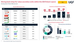 IPOs
Company Valuation Offer size Year
$33bn $2.4bn 2020
$6.5bn $870mn 2020
$14.9bn $2.0bn 2019
$6.8bn $2.7bn 2018
$6.1bn $1.4bn 2018
M&As
Target Acquirer Price Year
$569m 2021
$1.1bn 2020
$200mn 2020
$165mn 2019
$49mn 2019
Strong back drop for value accretive exits within the EM fintech space
Growing wave of fintech M&A and exits
512
376
205
266
94
244
# of transactions
21,6
14,9
5,6
11,4
2,9
10,9
0,1
B a
n k
i
n g
/ L
e n d
i
n g
T e
c h We
a l
t
h & C a
p i
t
a l
Ma
r k
e t
s T
e c
h F
MS I
n s
u r
T e
c
h H e
a l
t
h c
a r
e F
i
n T
e c
h P a
y
m e n
t s F
i n
a n
c i
a
l B
P O
1,703
1H 21
Banking / Lending Tech
Wealth & Capital Markets Tech
InsurTech
Payments
Healthcare FinTech
FMS
Financial BPO
Financing Volume (USD Billions)
Record fintech funding in 1H211
Source: (1) 2Q21 Fintech Insights, Financial Technology Partners
Evolution of Global Fintech M&A
Recent EM Fintech exits
75 91
130
234 241
136
905 916
872
993 972
400
500
600
700
800
900
1 000
–
$50
$100
$150
$200
$250
$300
2016 2017 2018 2019 2020 1H 21
Global Fintech M&A Volume (US$ bn) Deal count
56
732
TBU
 