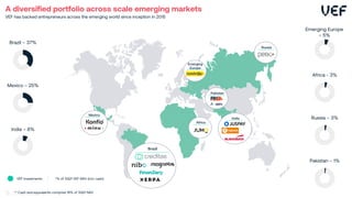 A diversified portfolio across scale emerging markets
VEF has backed entrepreneurs across the emerging world since inception in 2015
Russia – 3%
Emerging Europe
– 5%
Africa - 3%
Pakistan – 1%
Brazil – 37%
Mexico – 25%
India – 8%
VEF investments *% of 3Q21 VEF NAV (incl. cash)
Mexico
Brazil
Africa
Emerging
Europe
Russia
6
Pakistan
India
** Cash and equivalents comprise 18% of 3Q21 NAV
 